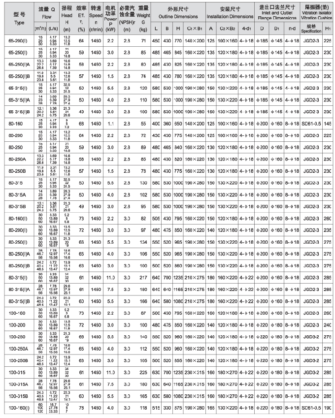 KTL空調專用立式循環泵性能參數表